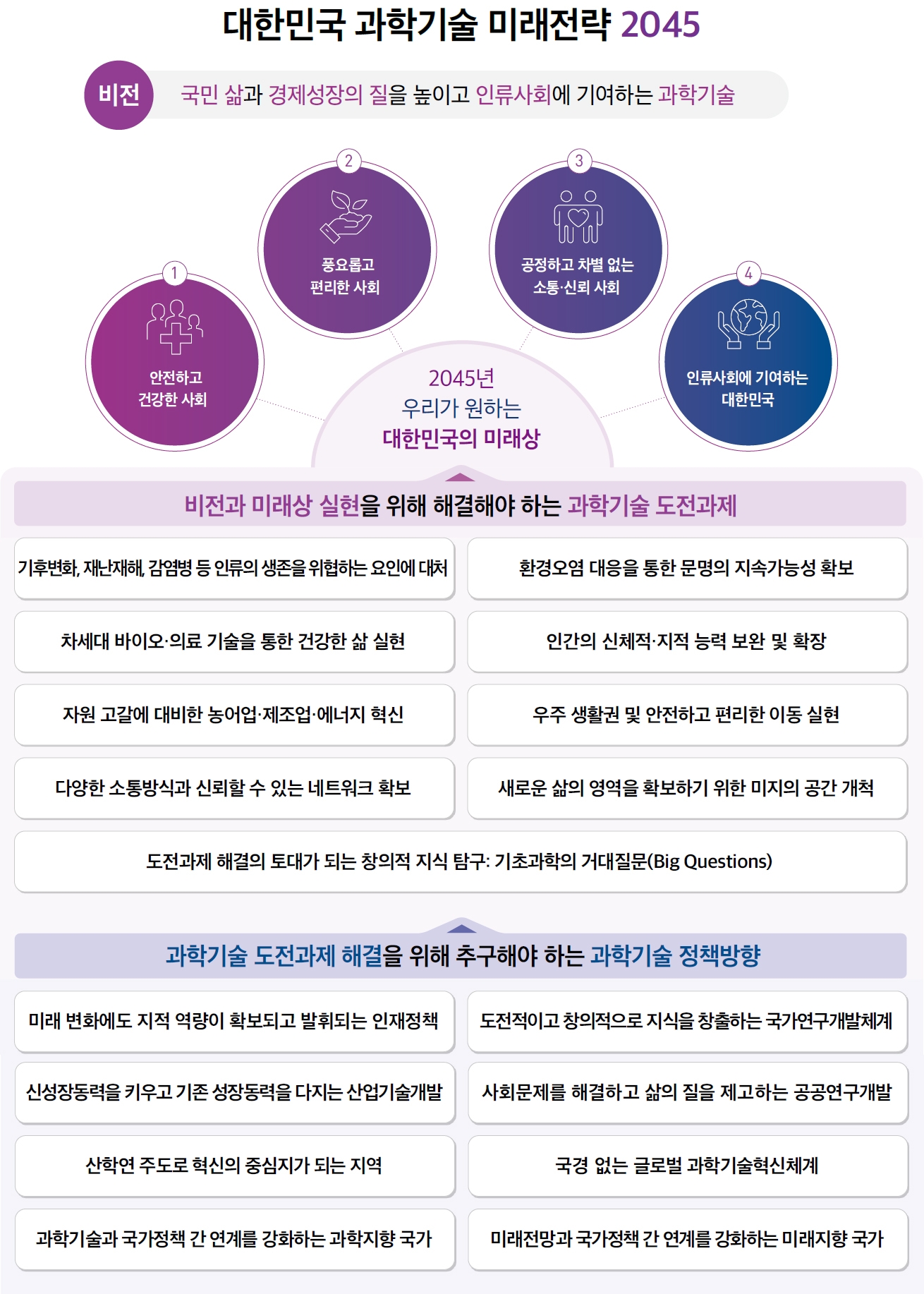 국가사업